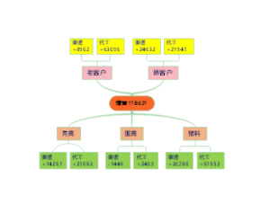 增量思维导图