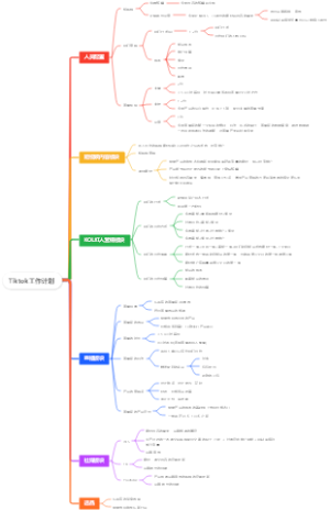 Tiktok工作计划