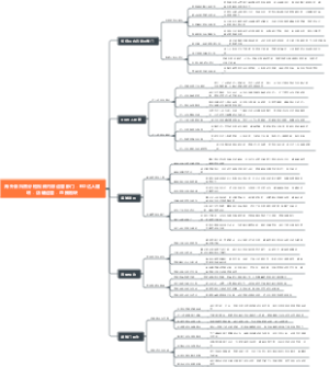 海外版抖音分短视频内容运营部门