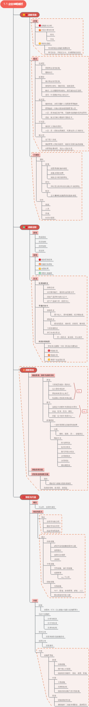 中级经济师--工商管理