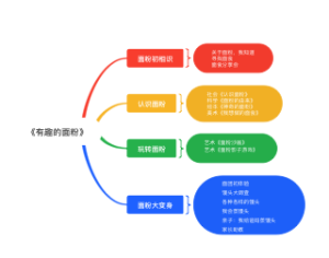 幼教-《有趣的面粉》思维导图