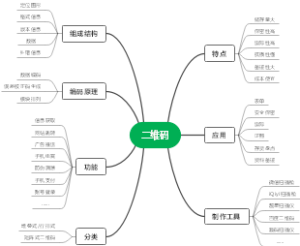 二维码