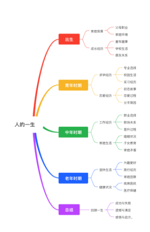 人的一生