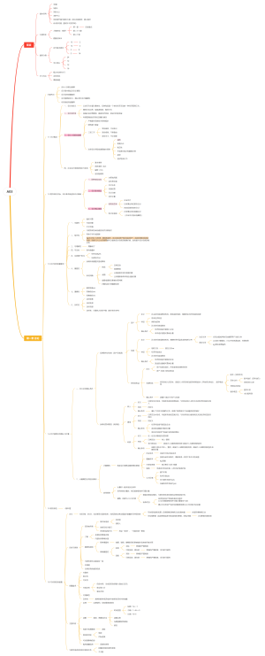 注会CPA会计科目学习