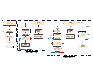 5G-A无源物联网标签内部结构框架图
