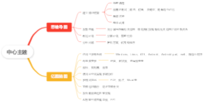 思维导图