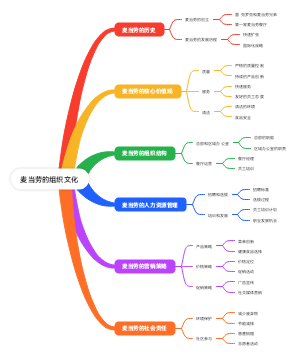 麦当劳的组织文化