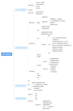 动物生物化学模块五 糖类代谢