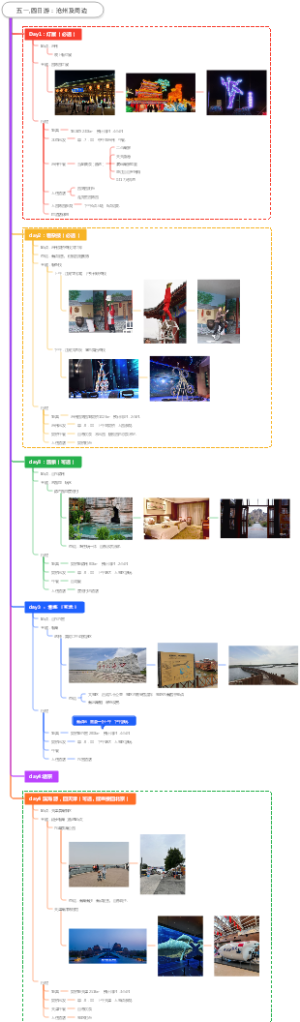 五一四日游：周边游，旅游规划。