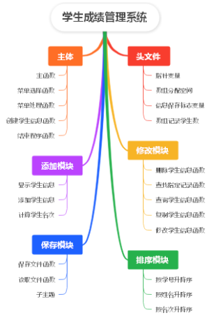 学生成绩管理系统