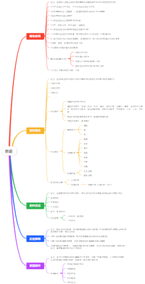 怎么学历史