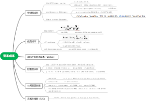 金融学-资本成本