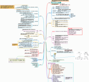 一图学会项目管理 WBS工具 