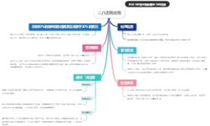 二八法则应用