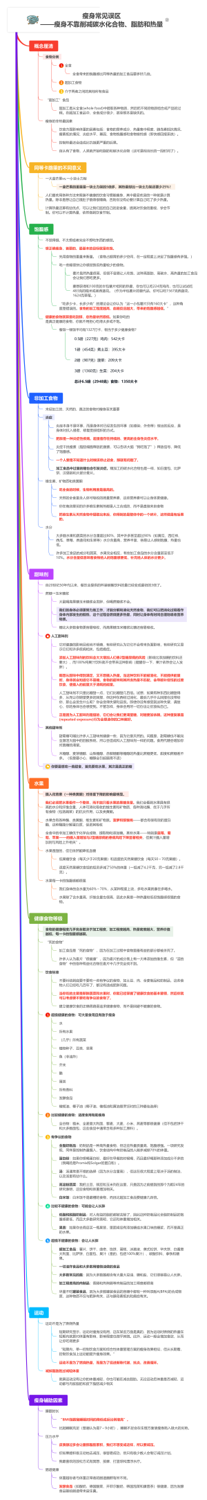 瘦身常见误区——瘦身不靠削减碳水化合物、脂肪和热量