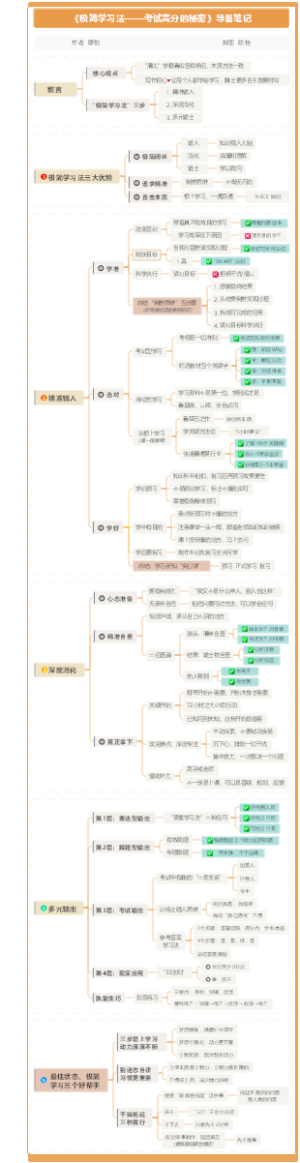 《极简学习法——考试高分的秘密》读书笔记