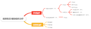 局限性肾细胞癌的治疗