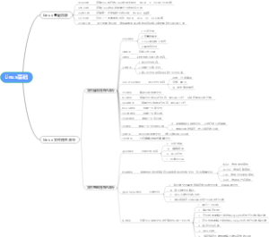 Linux基础命令思维导图