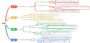 日语考研作文话题类