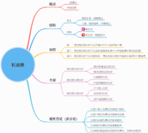 财务利润表分析