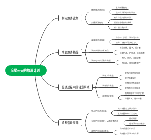 追星三天的旅游计划