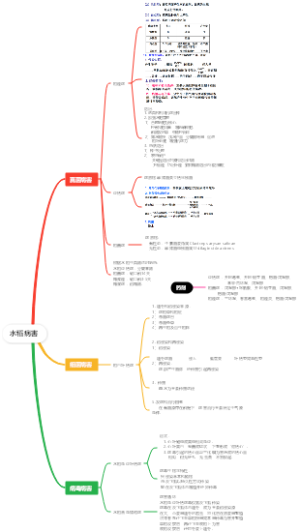 水稻病害