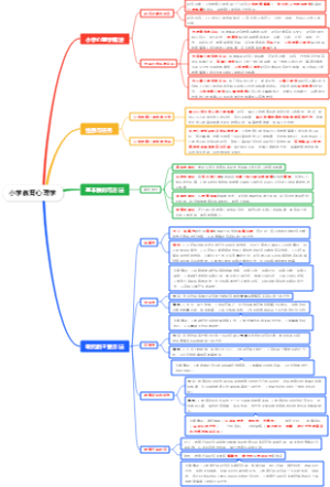 小学教育心理学