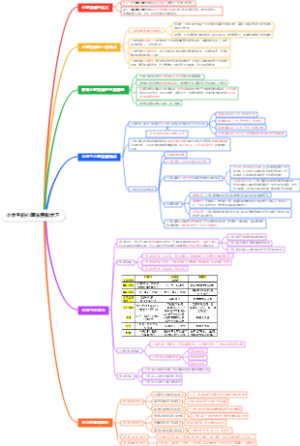 小学生的心理发展和学习