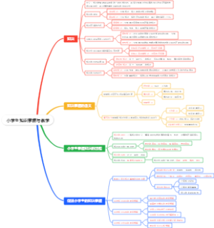 小学生知识掌握与教学