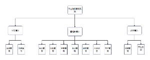 学生管理系统功能模块图