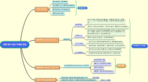 黄知尧小朋友的课程规划