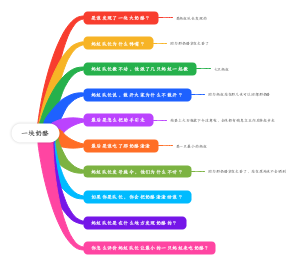 一块奶酪