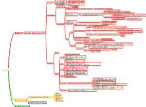 第九章 权利主体 