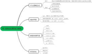 计算机框架库第一章响应式网页设计基础