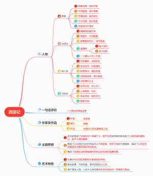 西游记