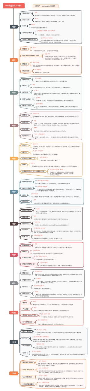2019年度书单2