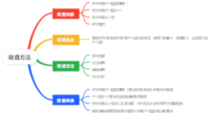 农村电商产业园调查