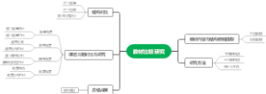 教材比较研究思维导图