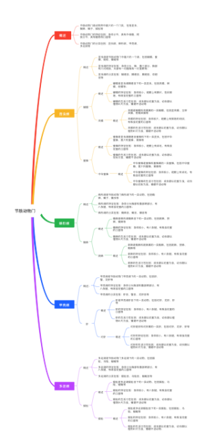 动物学-节肢动物门思维导图