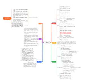 《围城》读书笔记