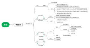 九年级上册物理热学思维导图