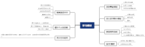 学习规划思维导图