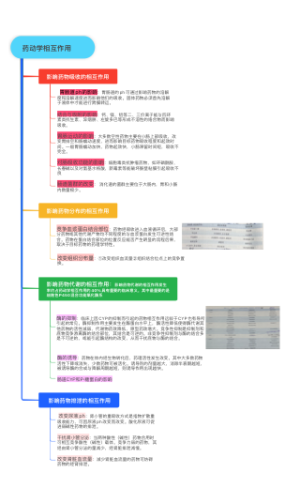 药动学相互作用