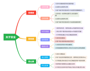 软件安全思维导图