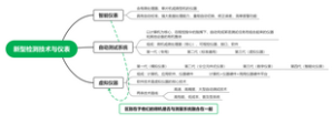 新型检测技术与仪表