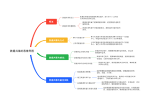 数据共享的思维导图