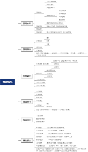 费控系统
