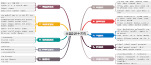 住宅全案设计系统