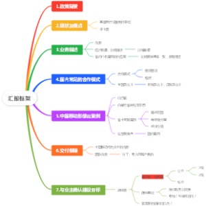 省级影像云汇报框架