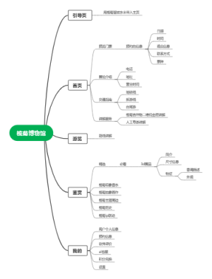 榄菊博物馆